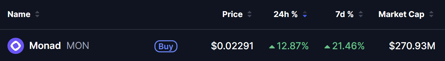 Monad (MON) Price