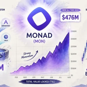 Monad (MON) TVL Hits New ATH of $476M – Is a 30% Breakout Next?