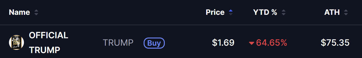 Official Trump (TRUMP) Token Price on July 01 2026
