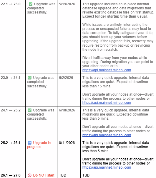 Pi Node Upgrade Timeline