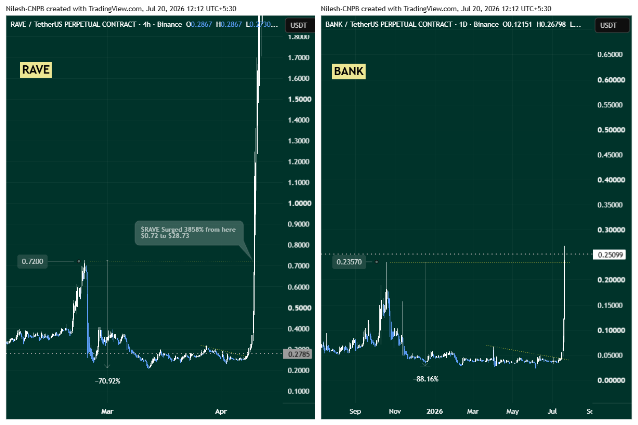 RAVE and BANK Fractal Setup