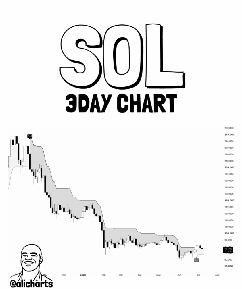 SOL 3D Chart