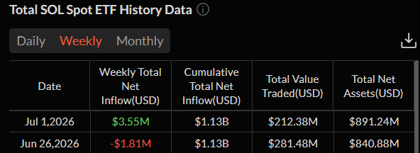 SOL SPOT ETF Data/