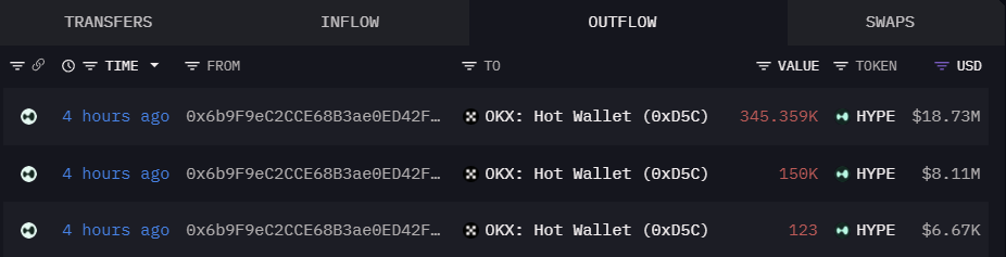 Seleni Capital Deposits HYPE to OKX