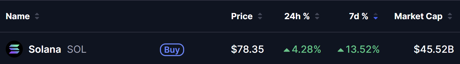 Solana (SOL) Price