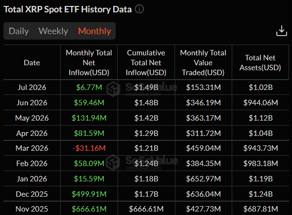 Total XRP ETF Data
