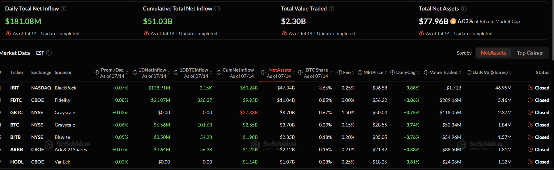 US BTC Spot ETF Data