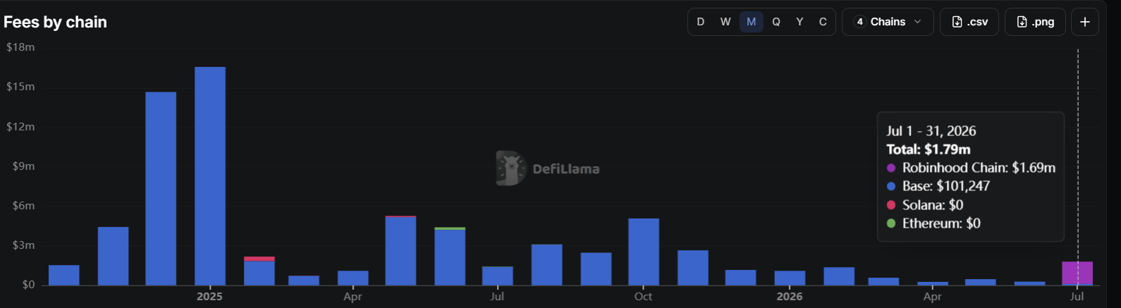 Virtual Protocol Fees Generation Graph