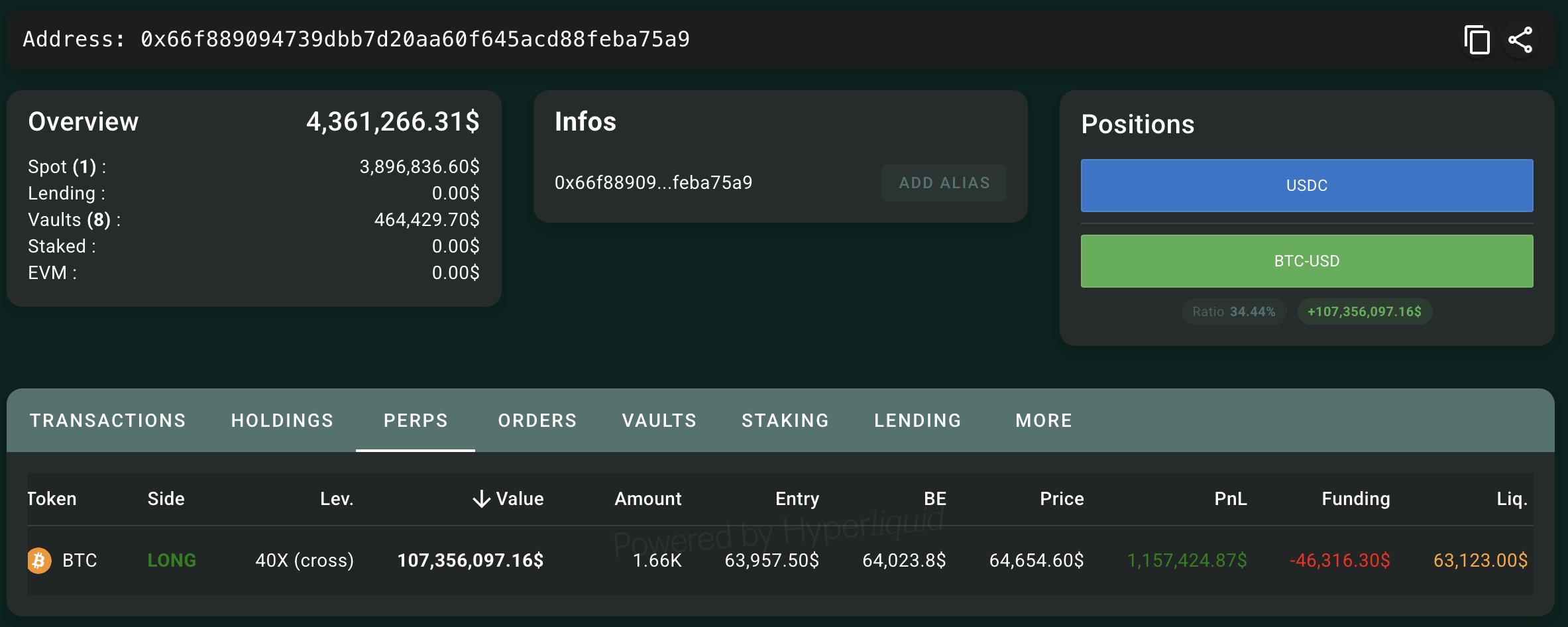 Whale 0x66f8 BTC long