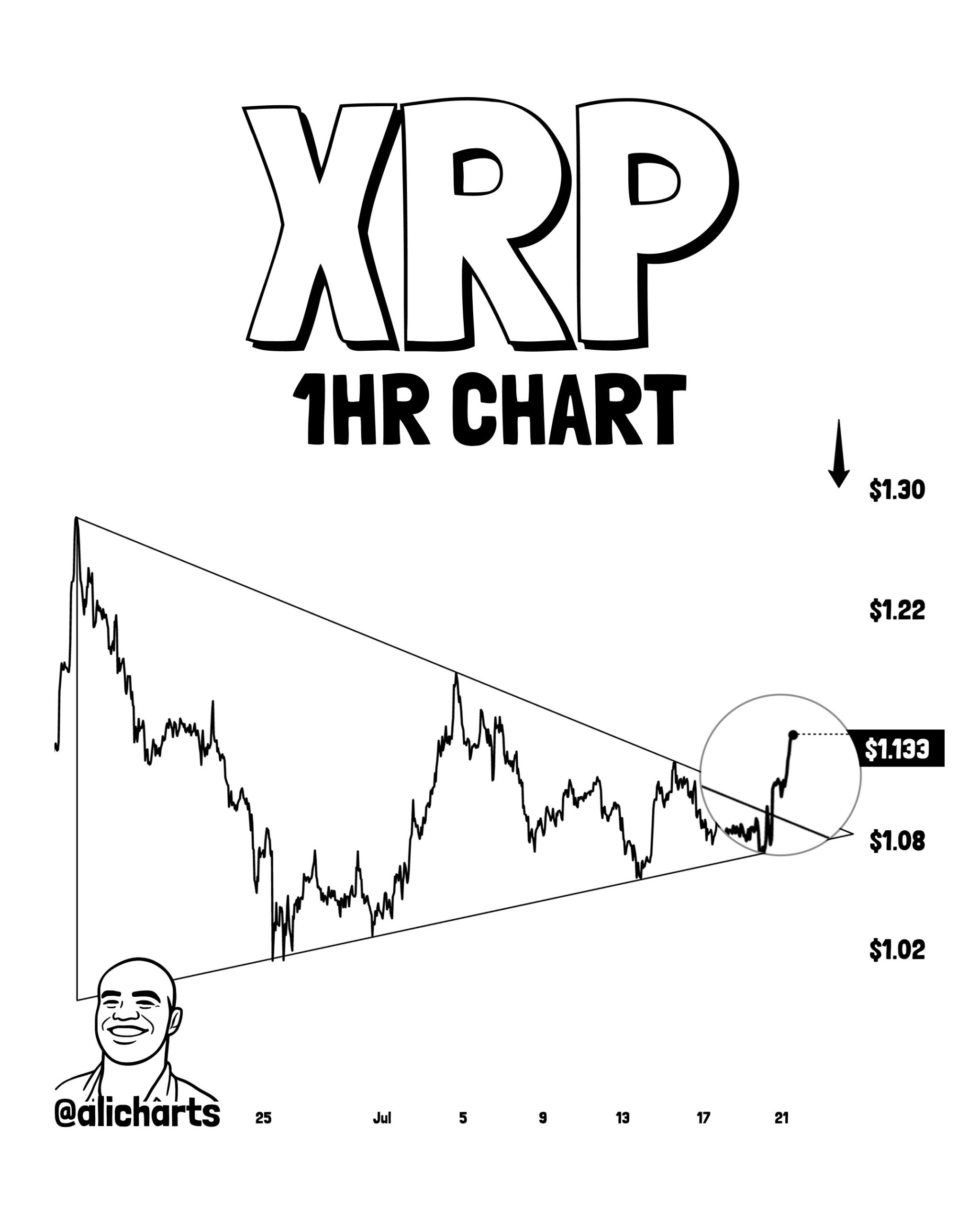 XRP 1H Chart