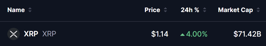 XRP Price on 21 July 2026