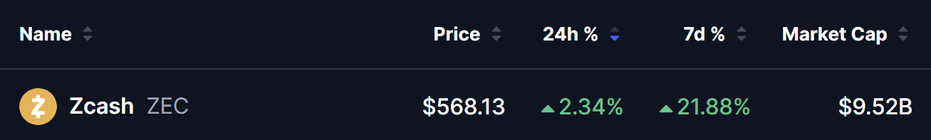 Zcash (ZEC) Price on 16 July 2026