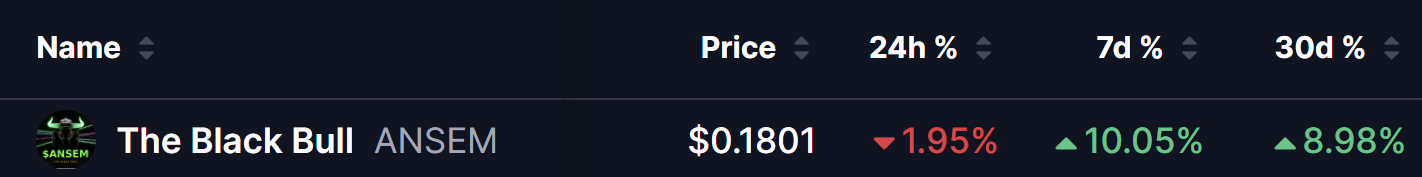 ANSEM Token Price on 01 August 2026