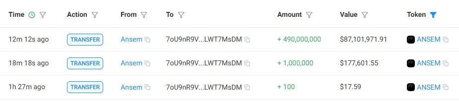 Ansem moved 491M $ANSEM into Bitgo