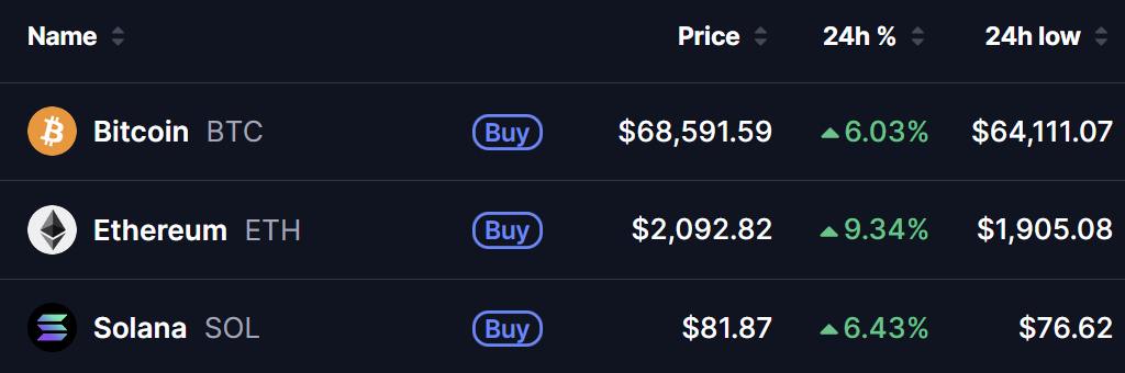 BTC, ETH and SOL Prices on 19 Aug 2026