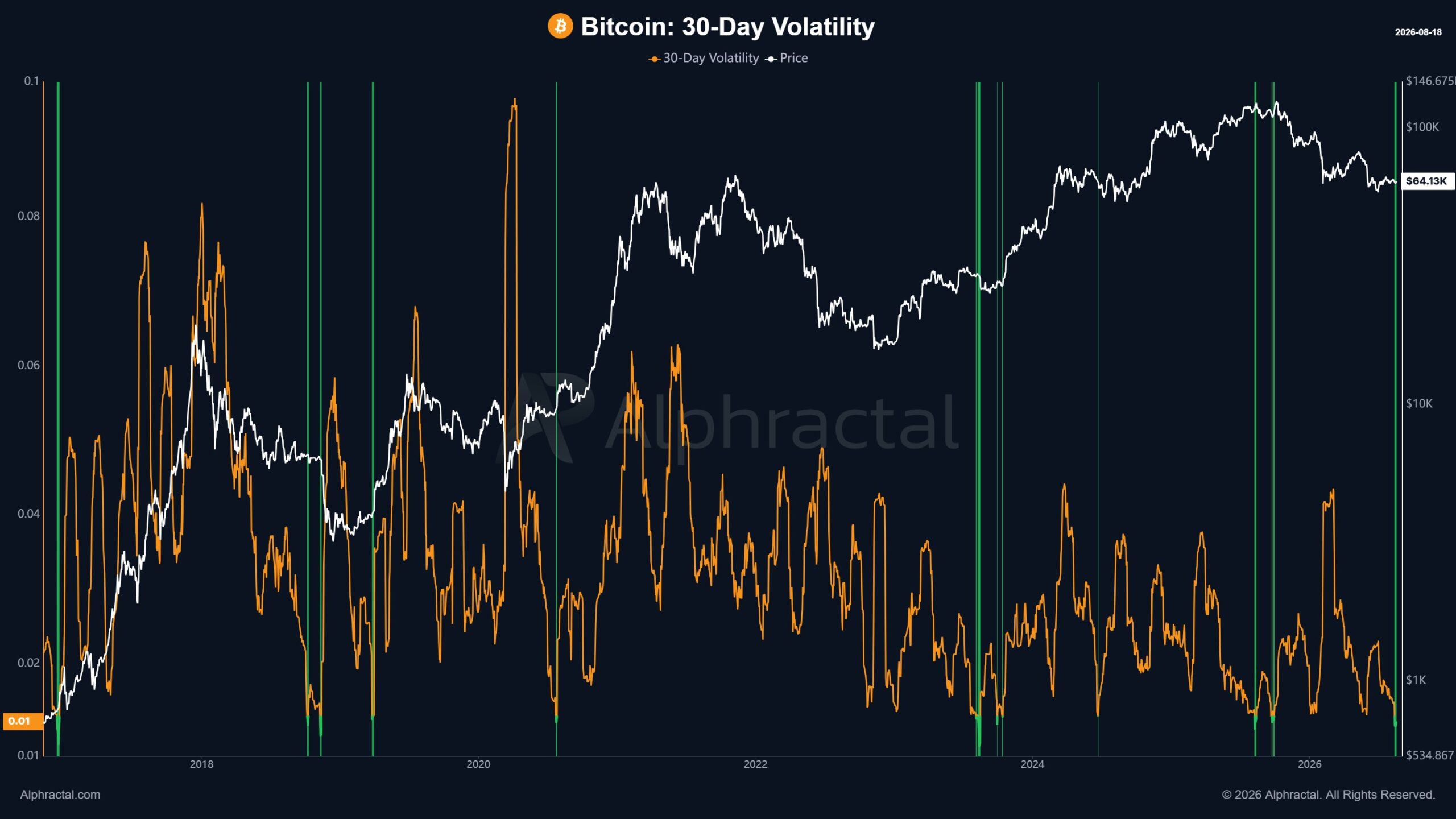 Bitcoin 30 Day Volatility