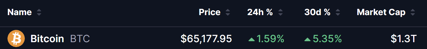 Bitcoin (BTC) Price on 07 Aug 2026