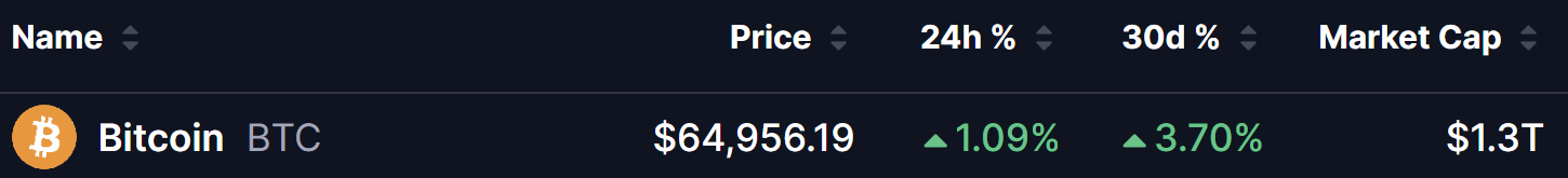 Bitcoin (BTC) Price on 08 Aug 2026
