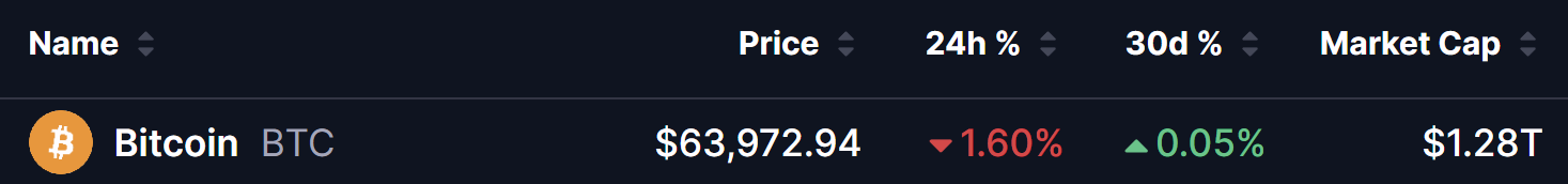 Bitcoin (BTC) Price on 11 Aug 2026