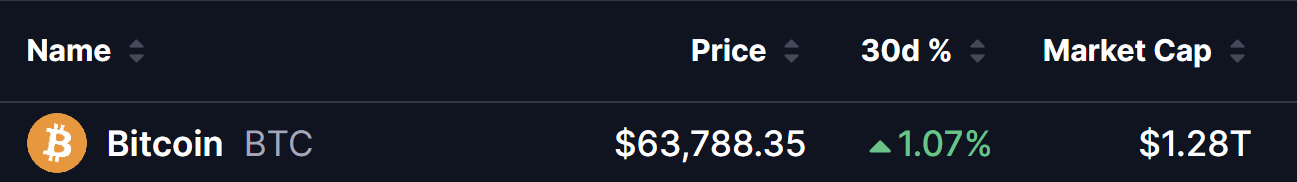 Bitcoin BTC Price on 12 Aug 2026