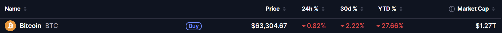 Bitcoin (BTC) Price on 14 Aug 2026
