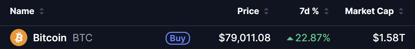 Bitcoin (BTC) Price on 26 Aug 2026
