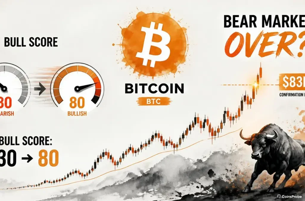 Bitcoin Bear Market Is Over After Fastest Bull Score Flip in a Year: CryptoQuant