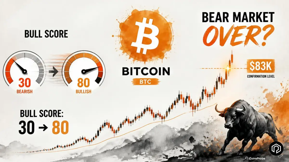 Bitcoin Bear Market Is Over After Fastest Bull Score Flip in a Year: CryptoQuant