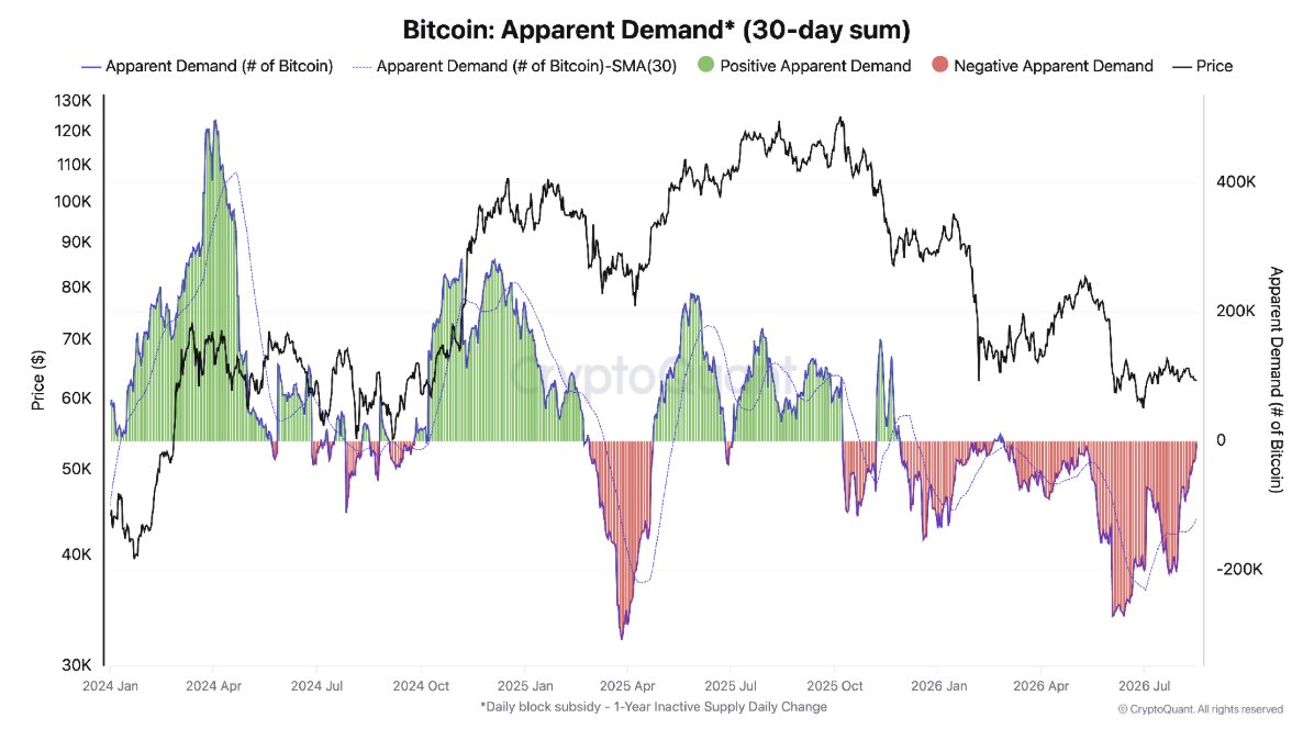 Bitcoin Demand Graph