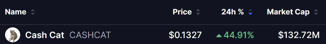 CASHCAT Price on 06 July 2026
