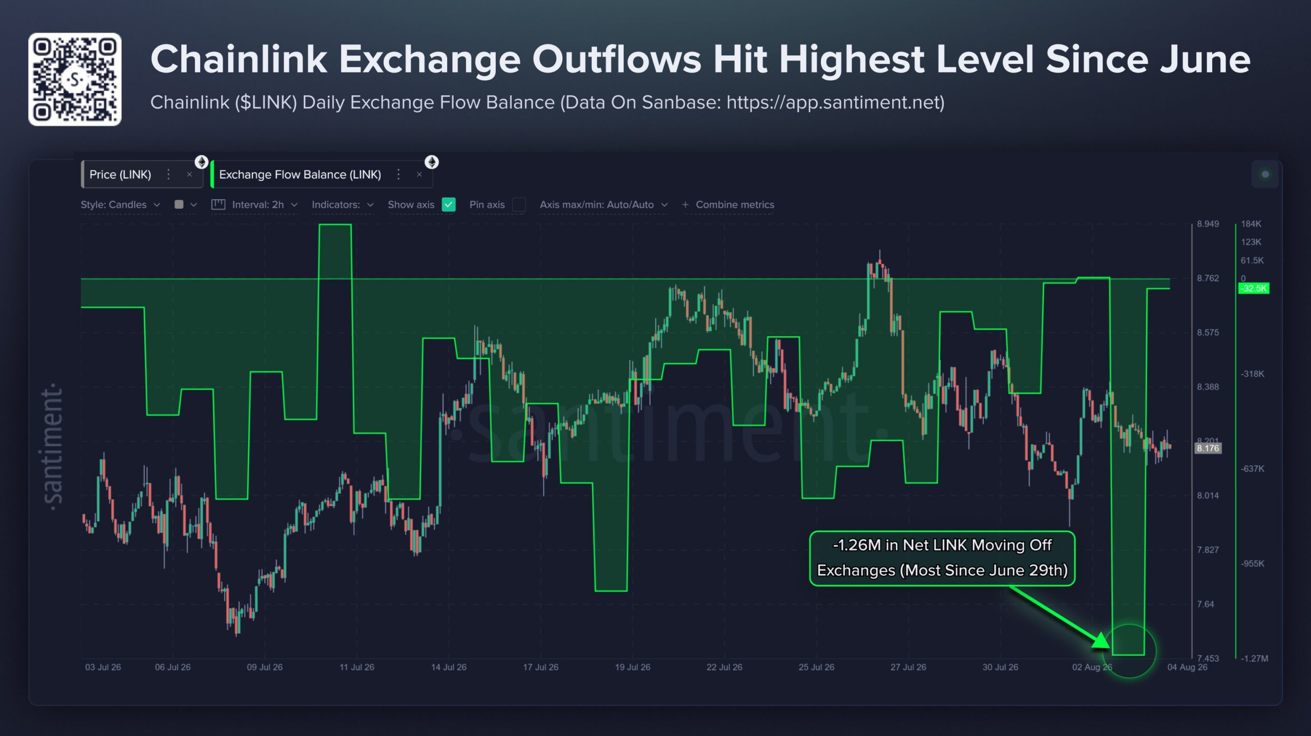 Chainlink Exchange Outflow
