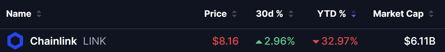 Chainlink (LINK) Price on 05 Aug 2026