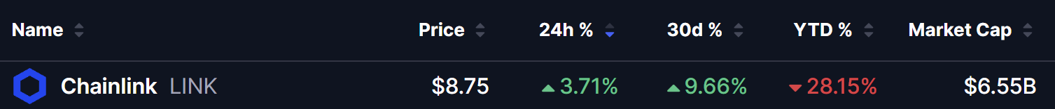 Chainlink (LINK) Price on 12 Aug 2026
