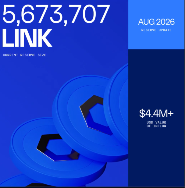 Chainlink $LINK Reserve Update