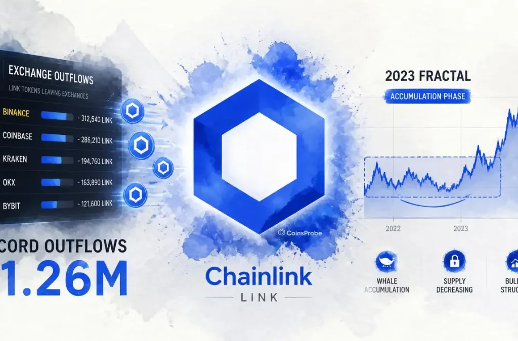 Chainlink (LINK) Sees Biggest Exchange Outflows Since June as 2023 Accumulation Setup Repeats
