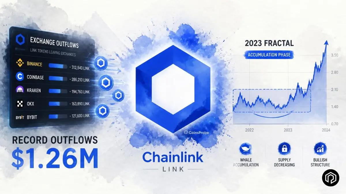 Chainlink (LINK) Sees Biggest Exchange Outflows Since June as 2023 Accumulation Setup Repeats
