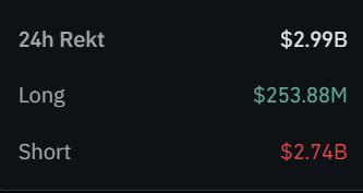 Crypto Market Liquidation on 19 Aug 2026