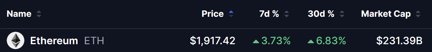 Ethereum (ETH) Price on 10 Aug 2026