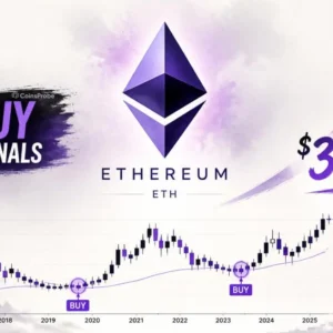 Ethereum’s Monthly Chart Printed Two Buy Signals — Is a Rally to $3,000 Next?