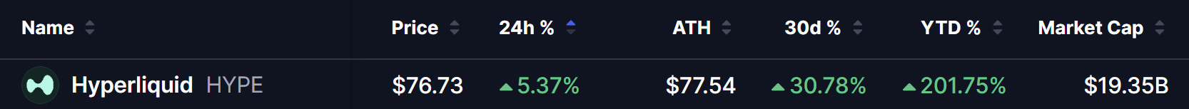 HYPE ATH Price on 21 Aug 2026