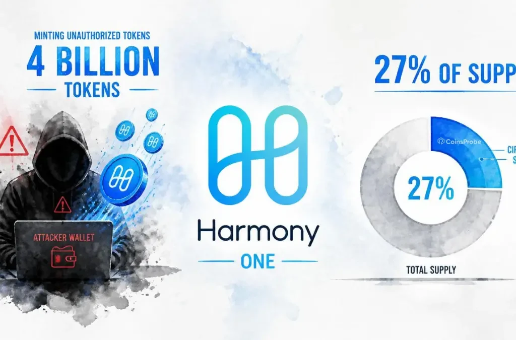 Harmony ONE Exploit Explained: Attacker Mints 4 Billion Unauthorized Tokens — 27% of Supply