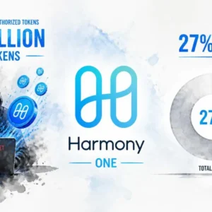 Harmony ONE Exploit Explained: Attacker Mints 4 Billion Unauthorized Tokens — 27% of Supply