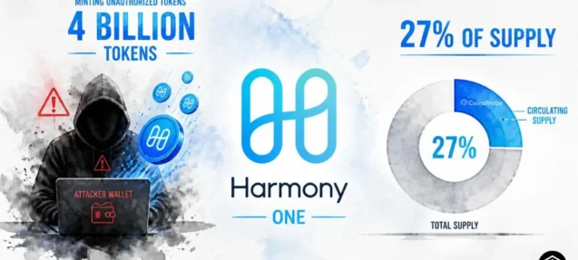 Harmony ONE Exploit Explained: Attacker Mints 4 Billion Unauthorized Tokens — 27% of Supply