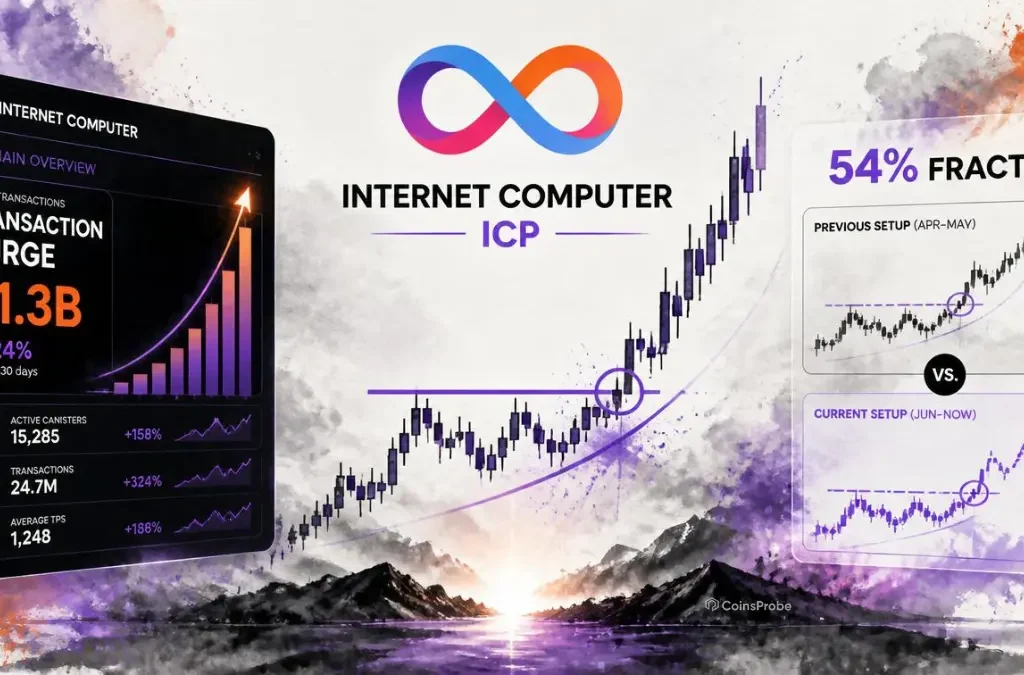 Internet Computer (ICP) Sees Explosive Transaction Growth - Technical Setup Mirrors Earlier 54% Rally