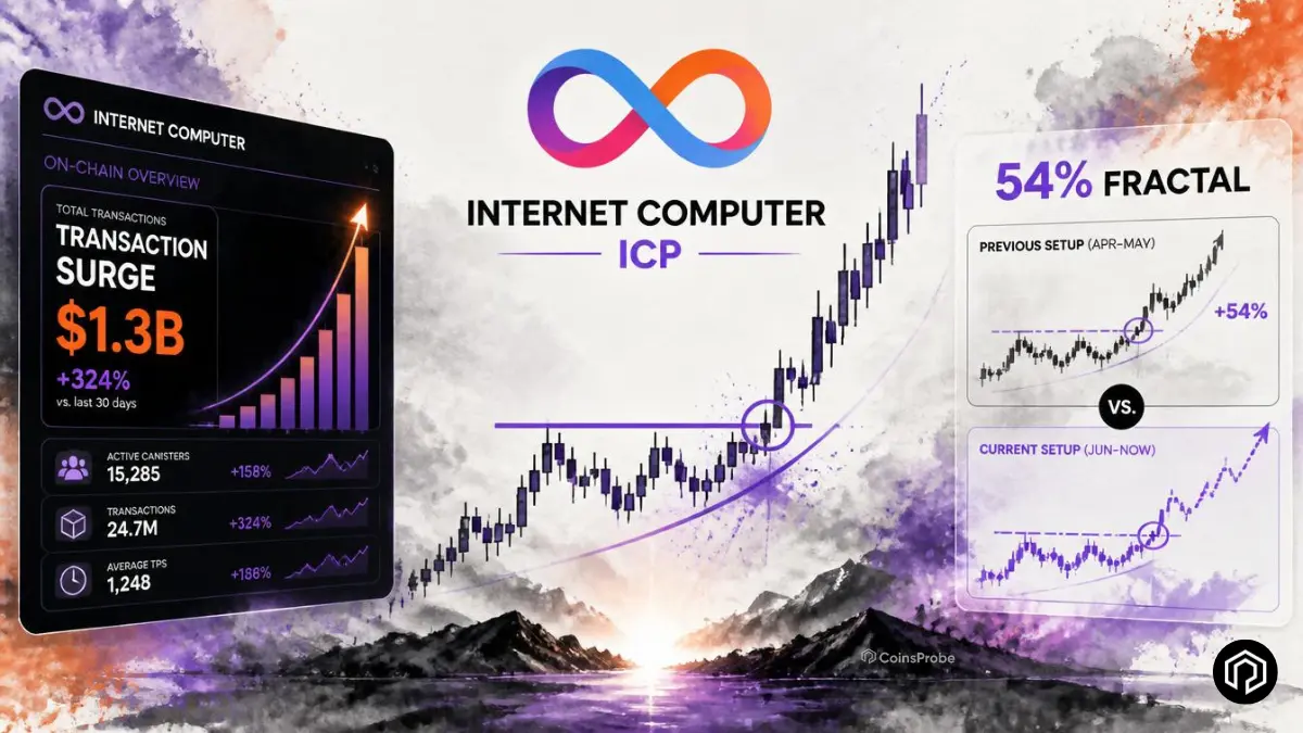 Internet Computer (ICP) Sees Explosive Transaction Growth – Technical Setup Mirrors Earlier 54% Rally