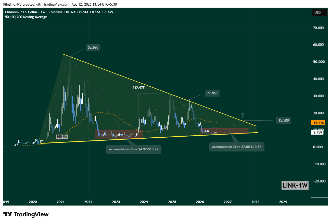 Chainlink (LINK) Weekly Chart 12 Aug 2026