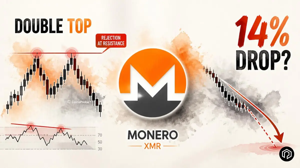 Monero (XMR) Flashes Bearish Double Top — Is a 14% Drop Next?