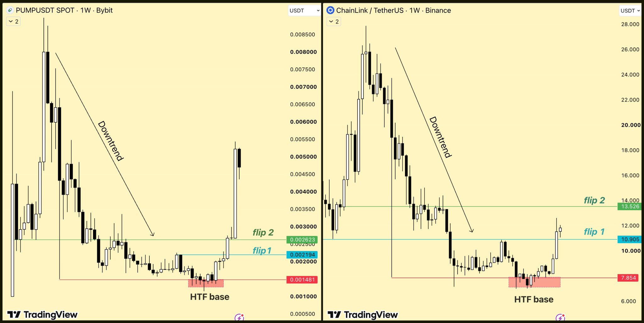 PUMP and LINK Fractal Setup