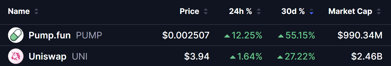 PUMP and UNI Prices on 05 Aug 2026