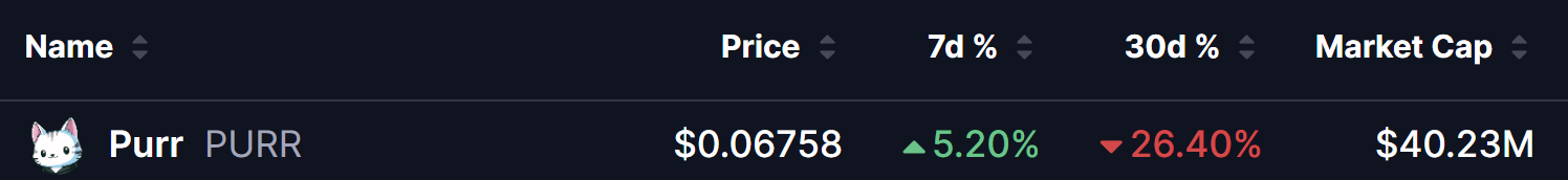 PURR Memecoin Price on 07 Aug 2026